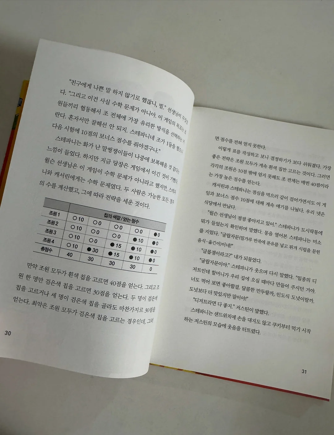 아동복 14