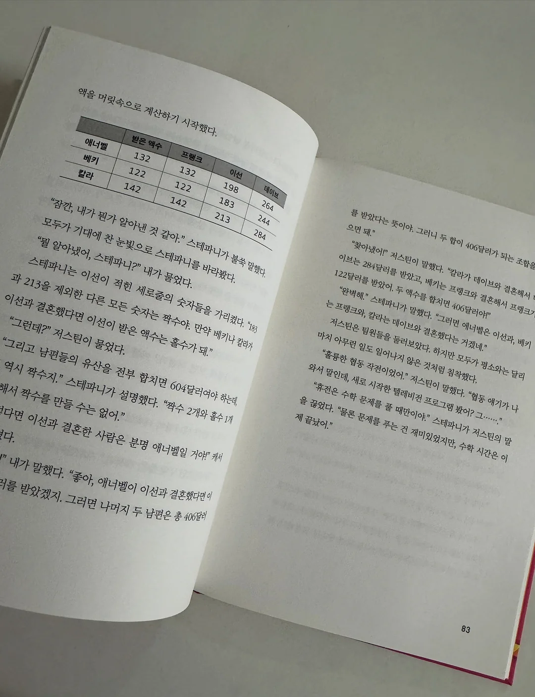 아동복 18