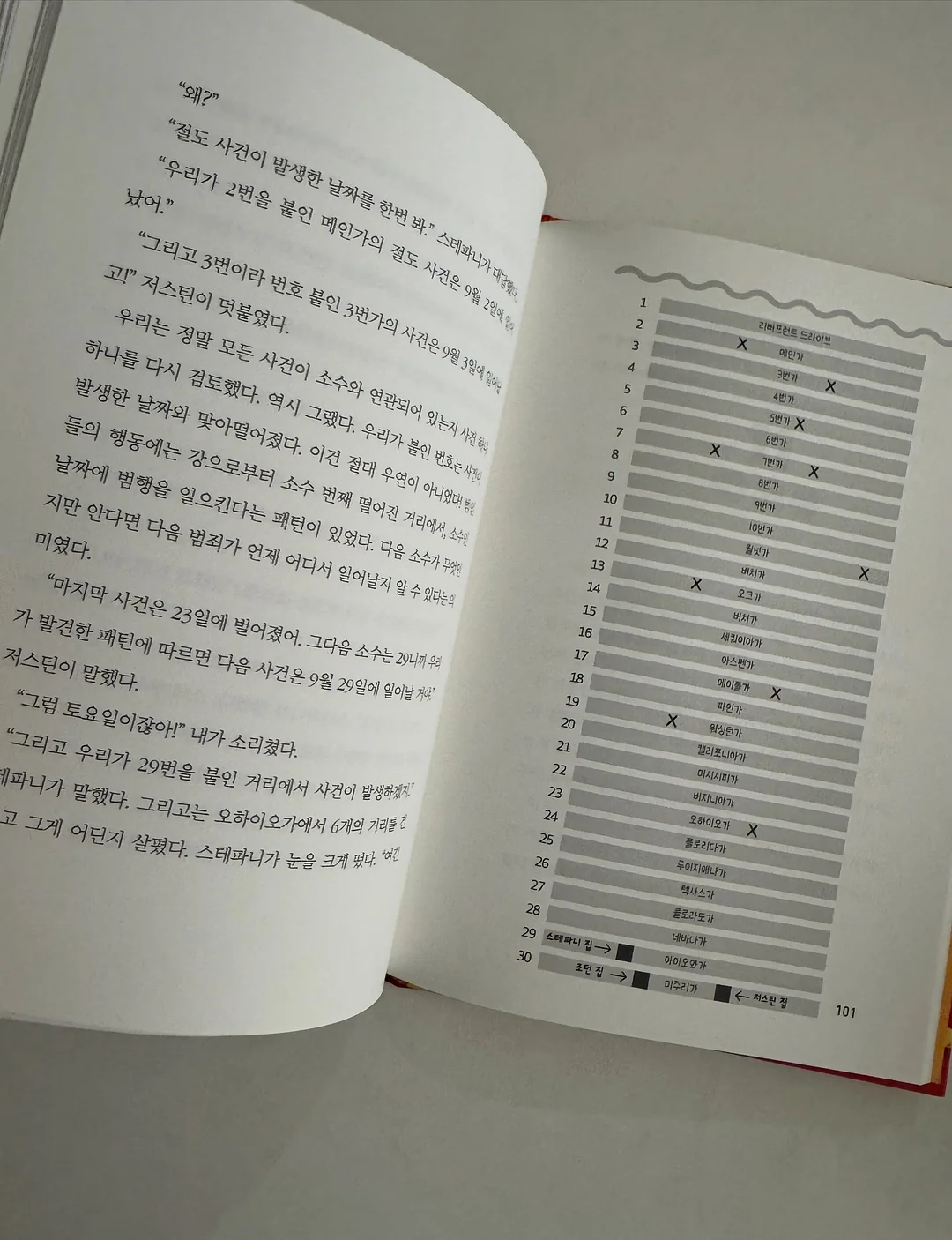 아동복 5