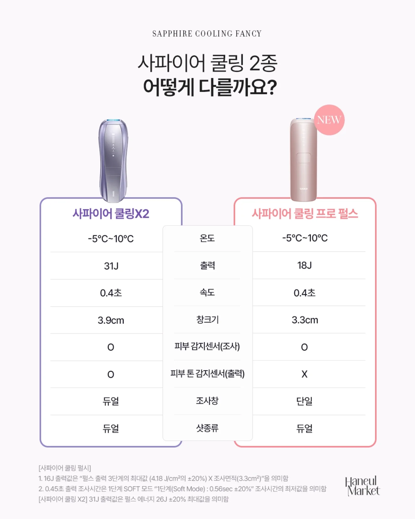 영양제 루틴 3