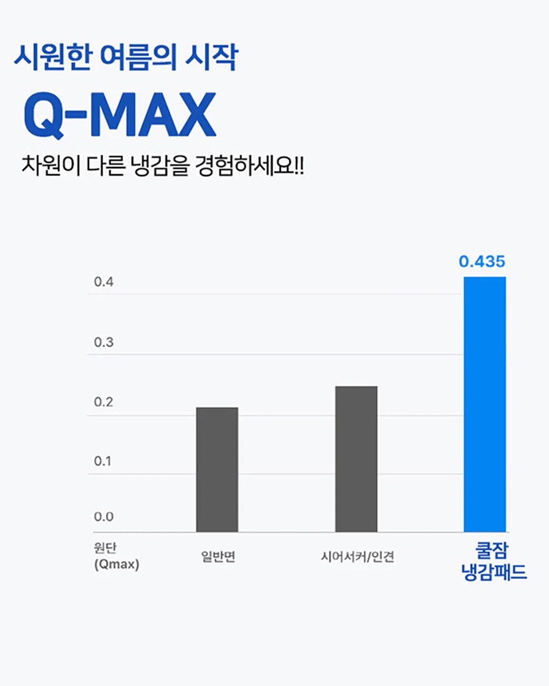 미니돔 케이크 3