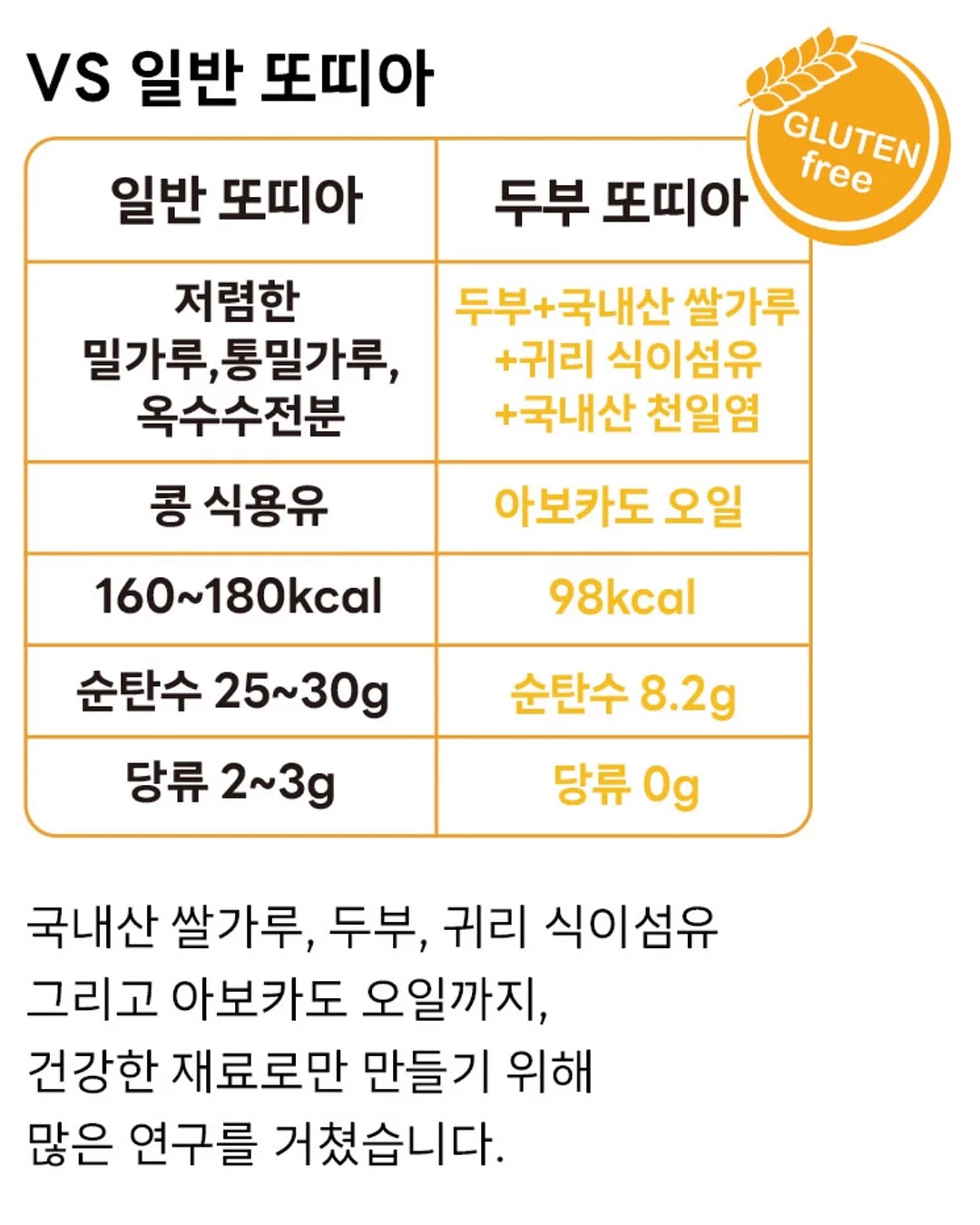 산소건+액티베이터+비타C세럼 세트 5