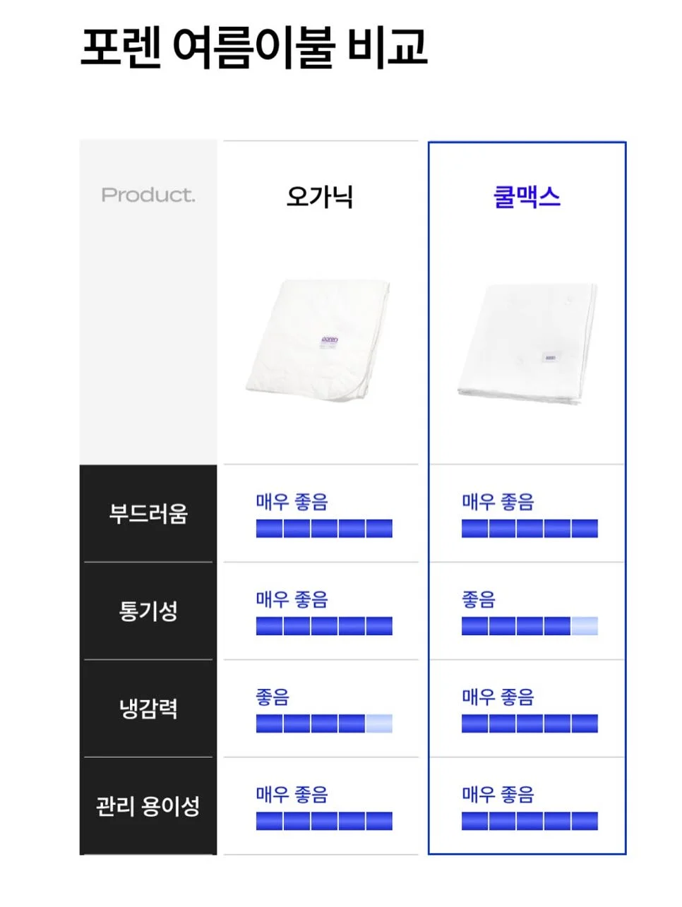 상하이 하이창 10