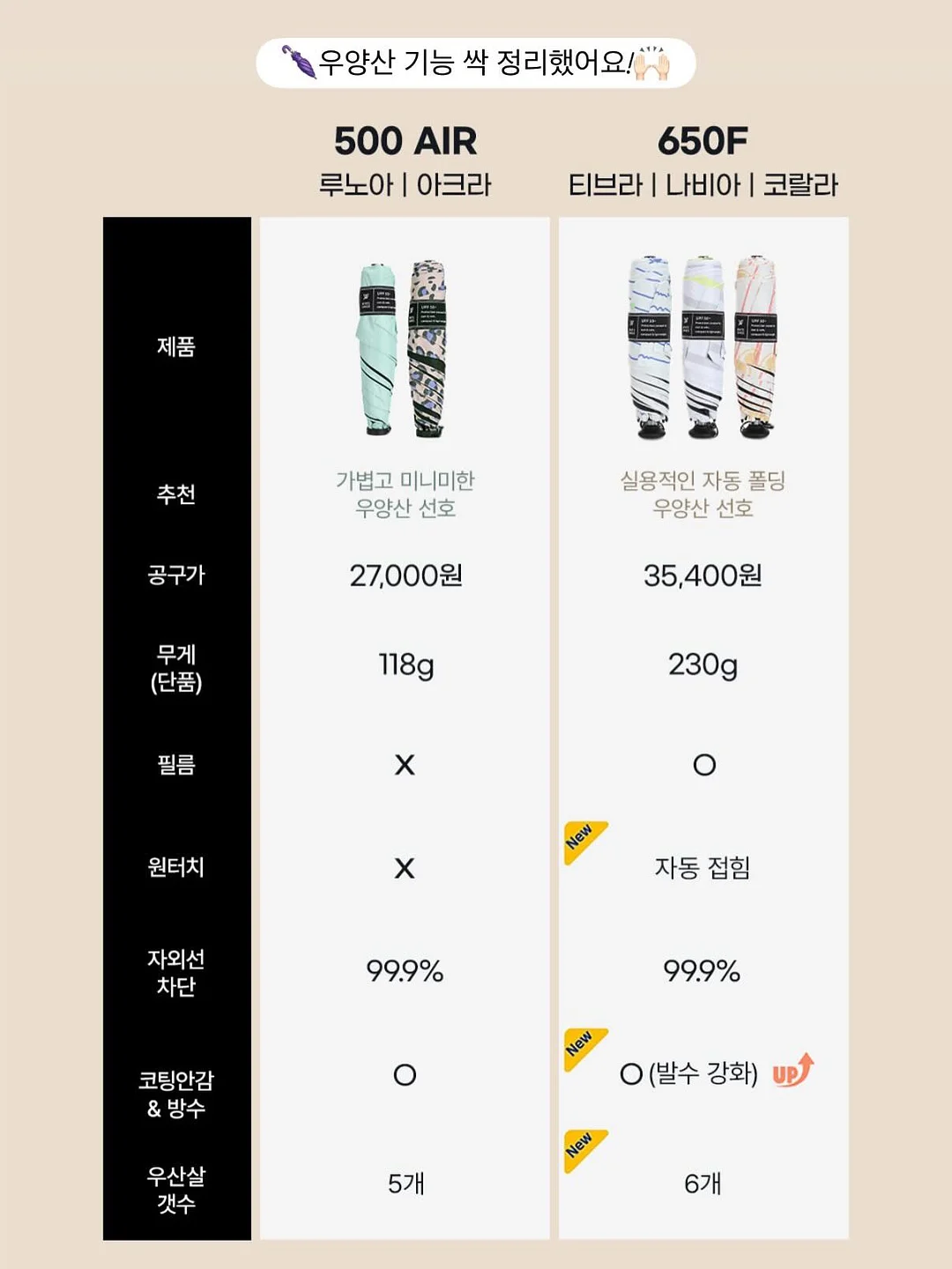 오늘좋은 숨결통식빵 6