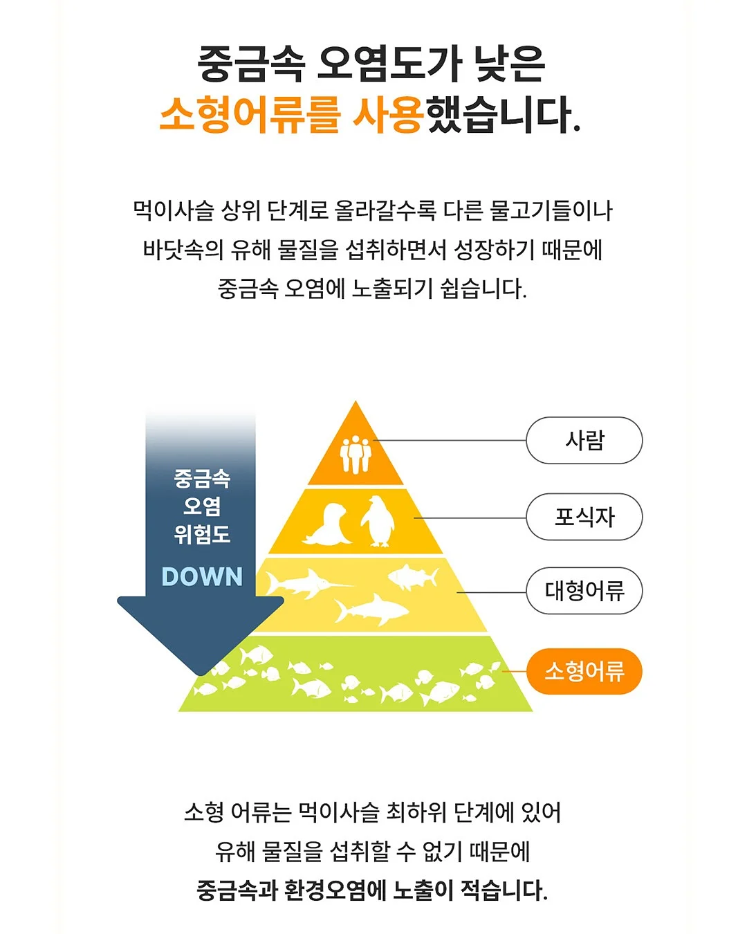 처음 배우는 ETF 투자 완전 정복 15