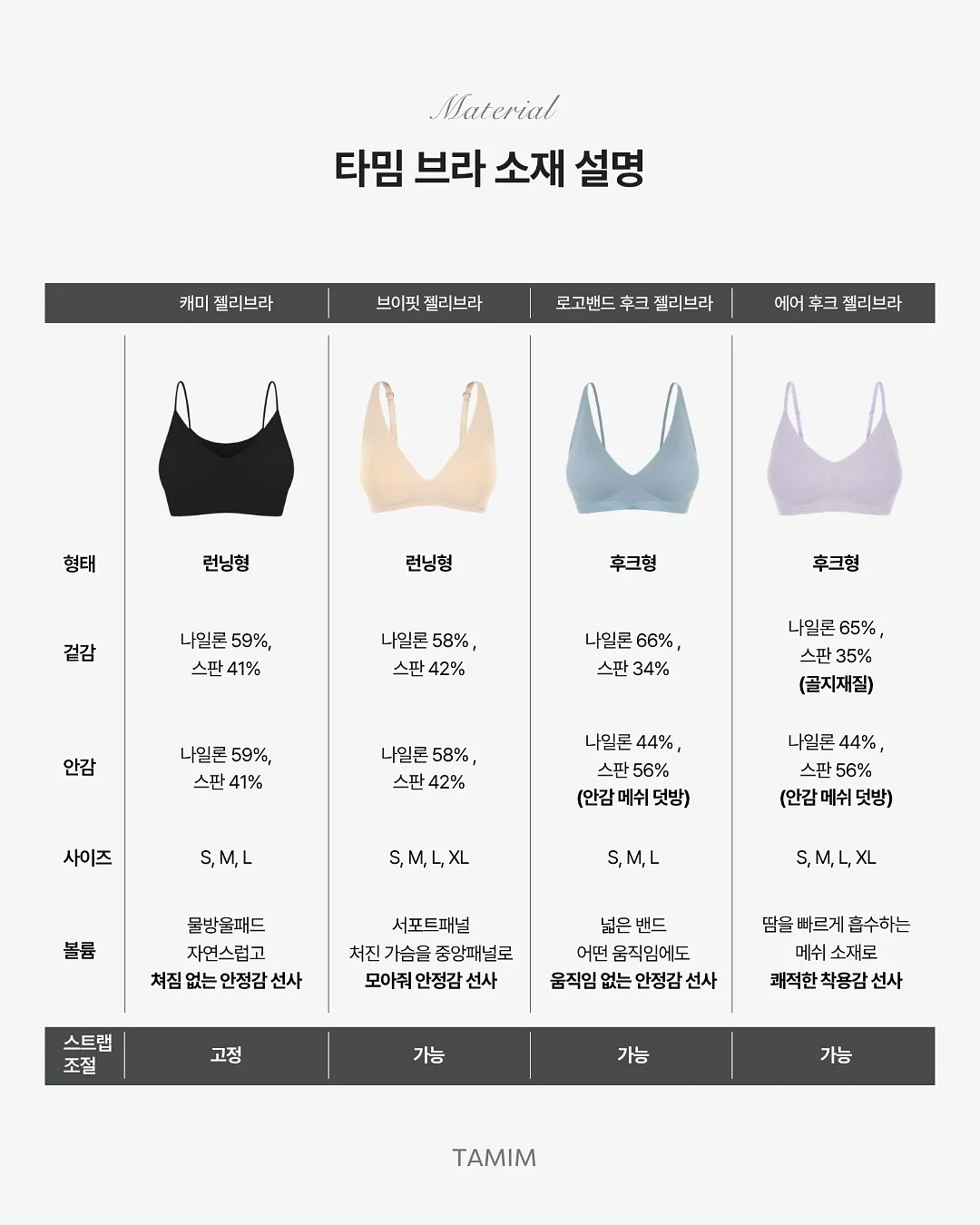 곤드레 치즈 쌀식빵 수업 6