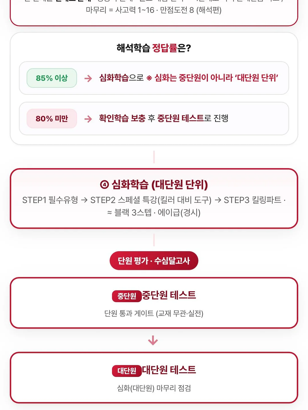 손목 토시 12