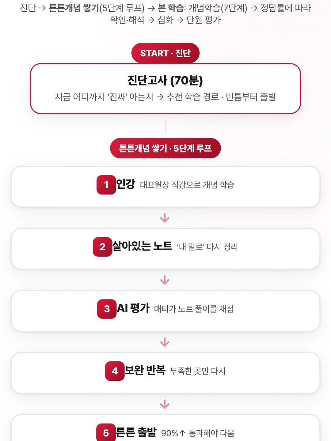 손목 토시 10