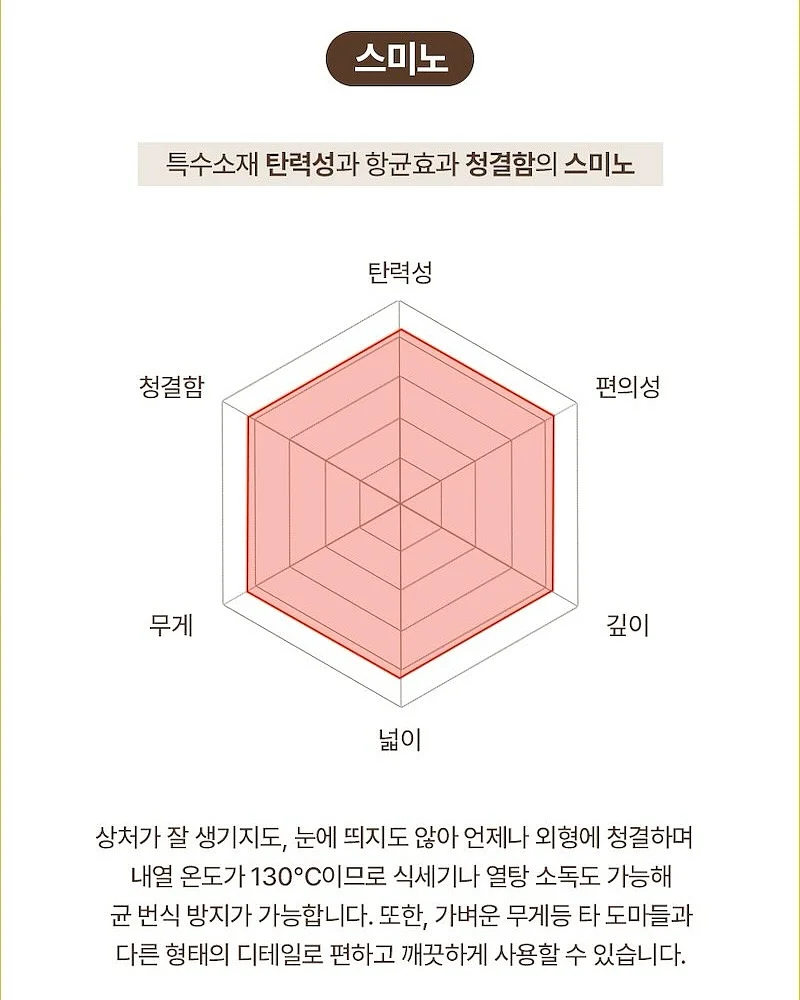 제니어깨, 🐜허리 변신 의류 17