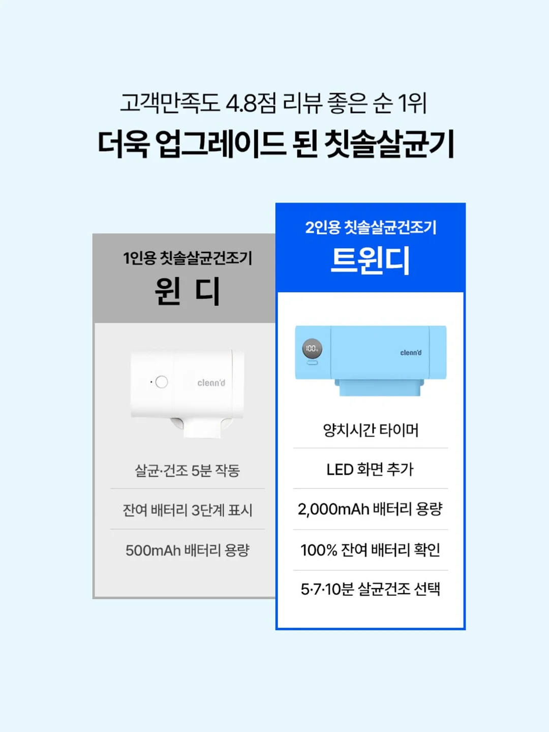 셋업 12