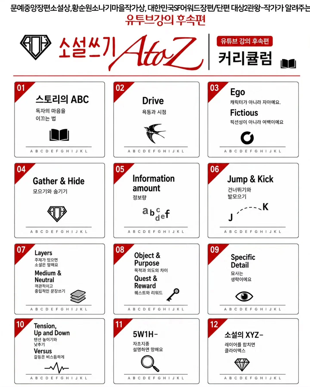 컷코 셰프세트 1