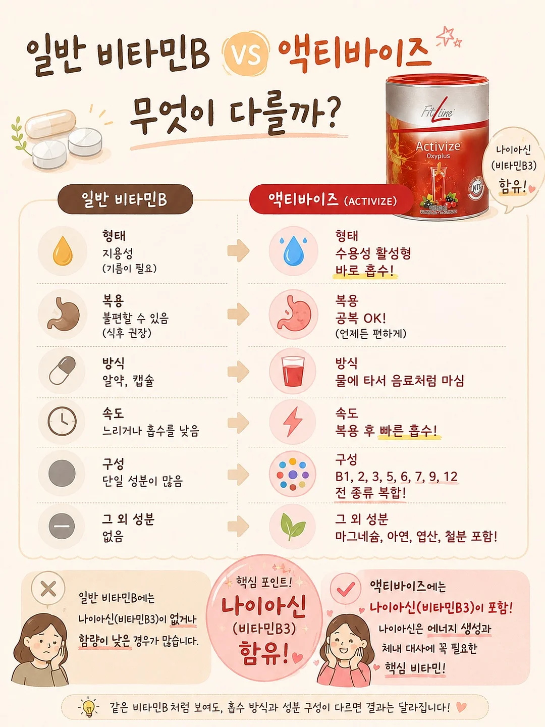 하이뮨 루테인 지아잔틴 아스타잔틴 2