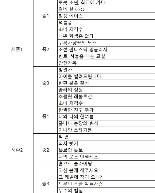 쌀 15