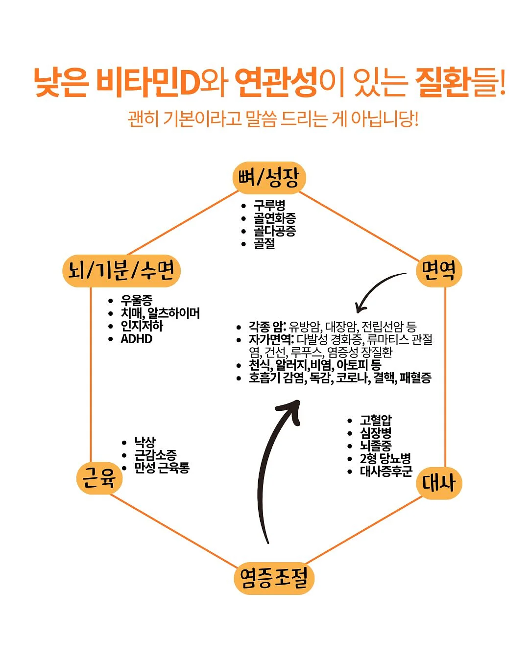 AI 스택 4