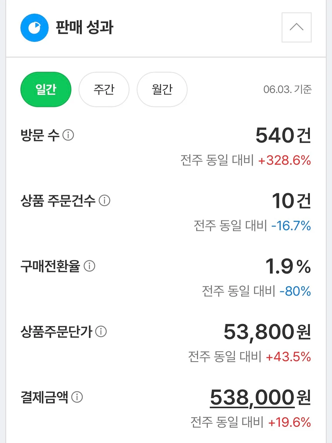 너구리 5개입 1