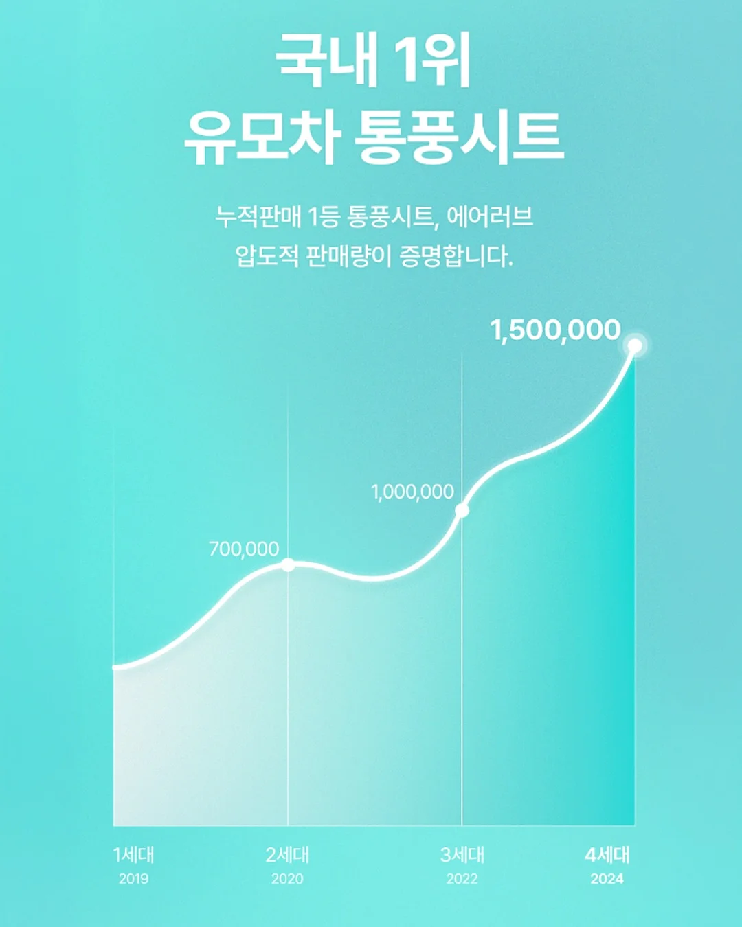 키파인더 2