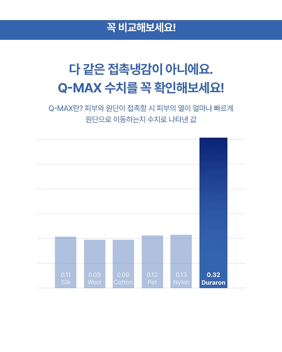 키파인더 5
