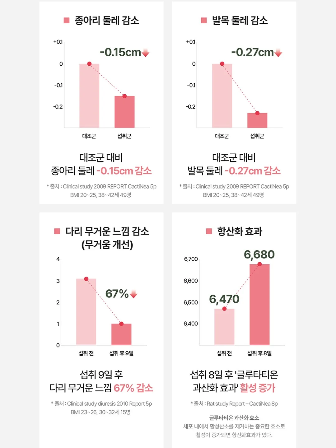 골수박 7키로 7