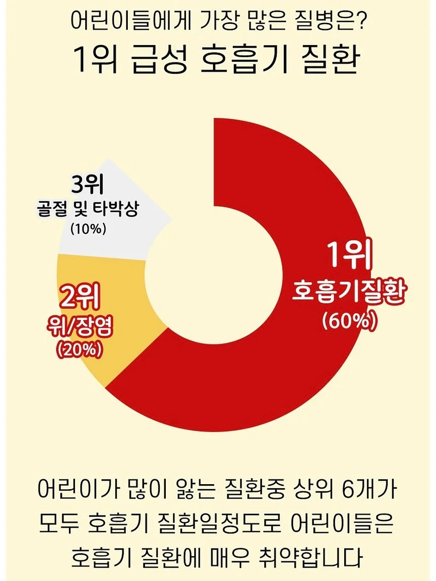 루아셀 스파이크샷 앰플 2