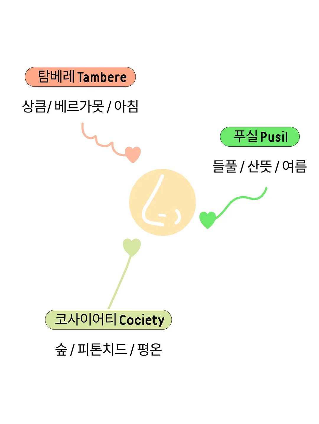 캔바 자료 만들기 7