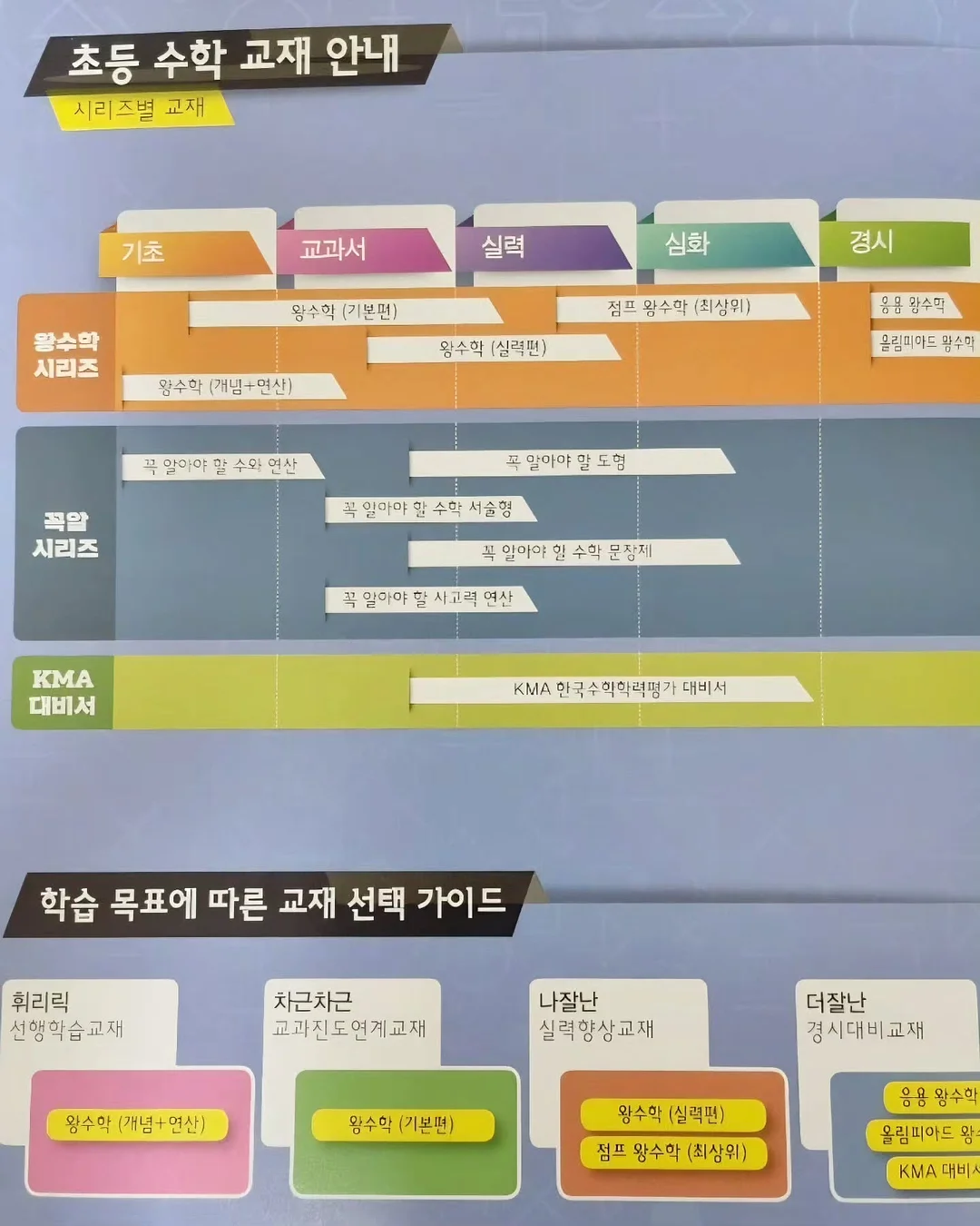 클렌징 2