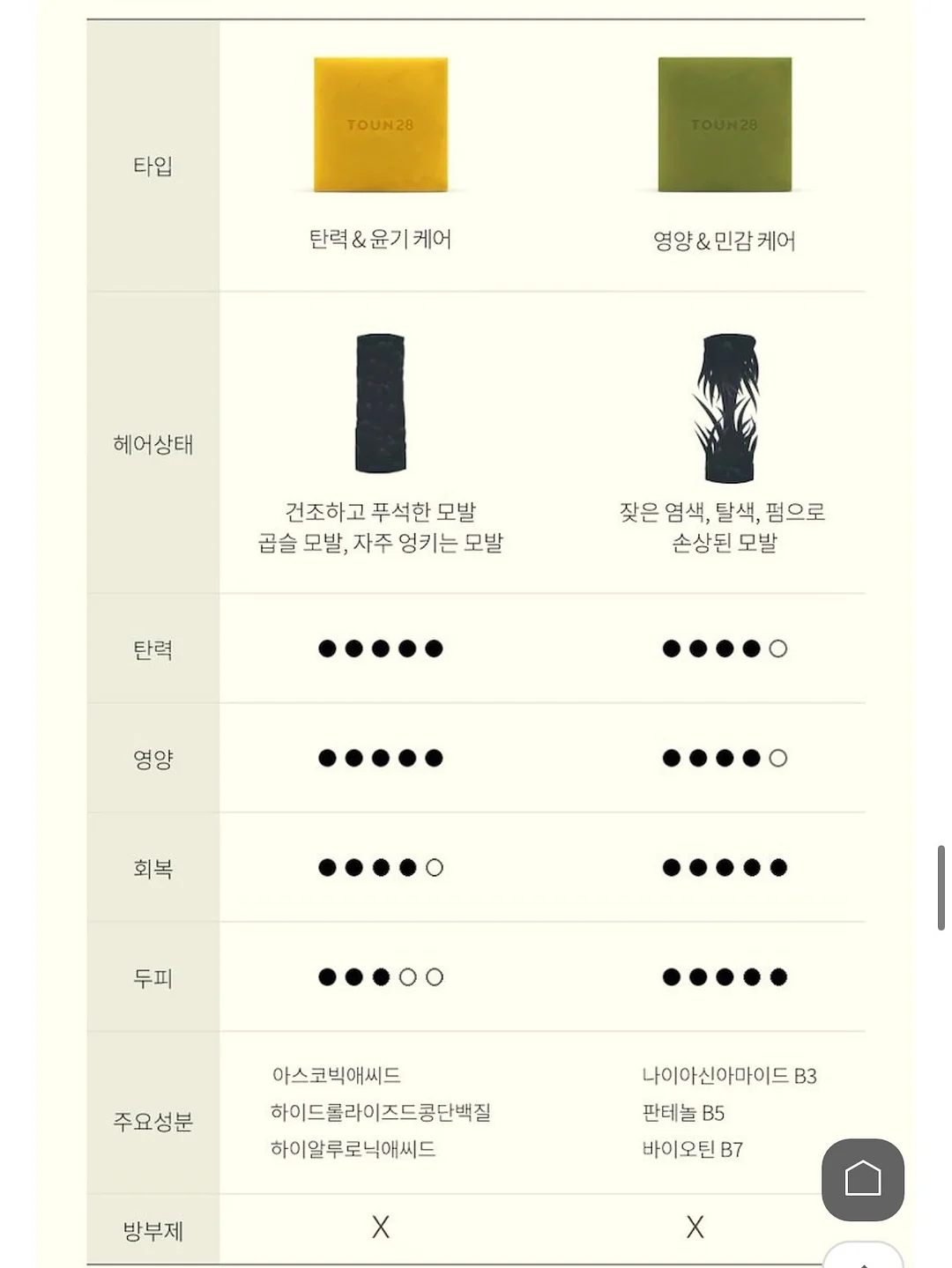 14k 시애틀35 랩다이아 목걸이 16