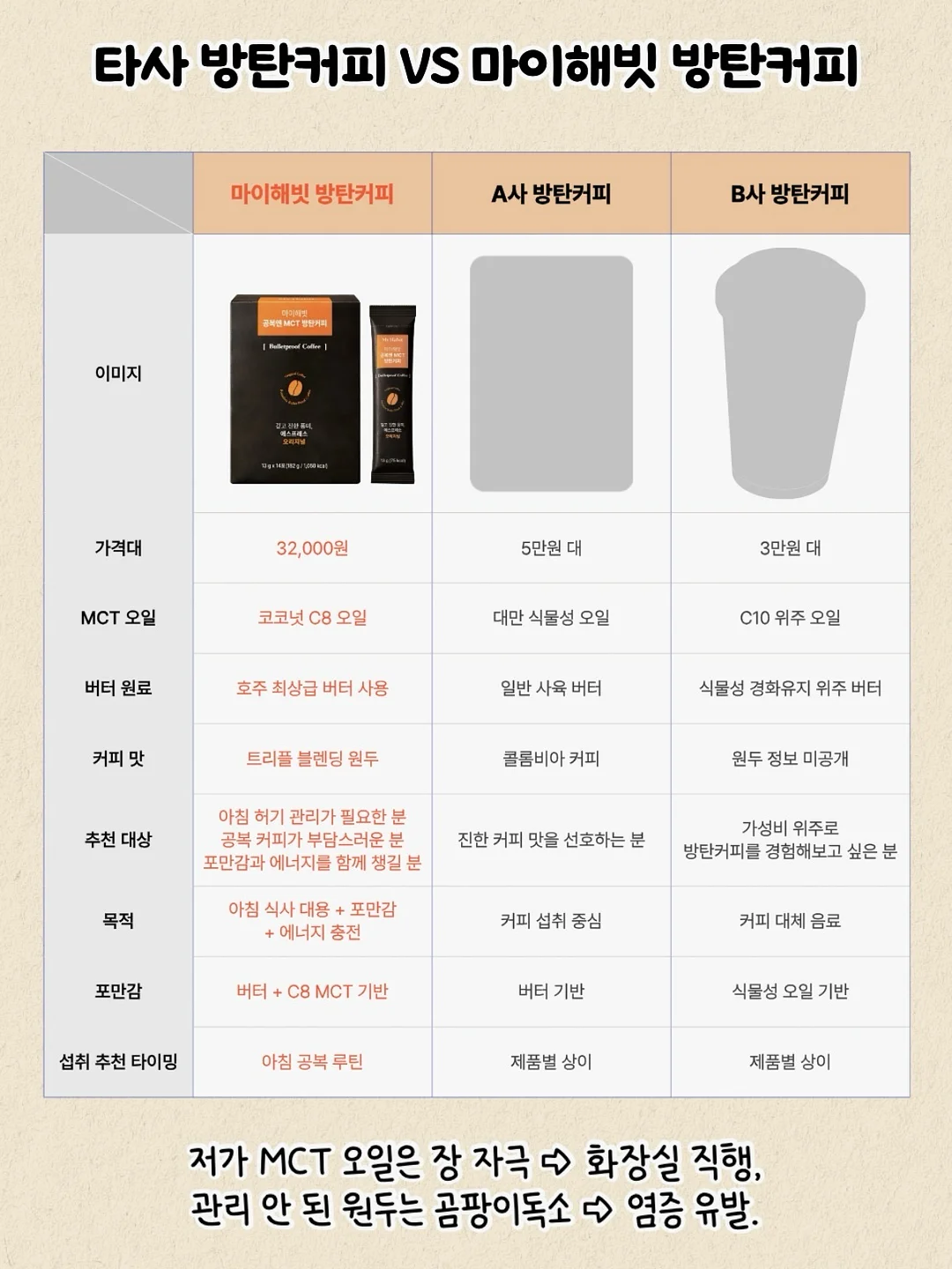 비팽창식 아기 튜브 5