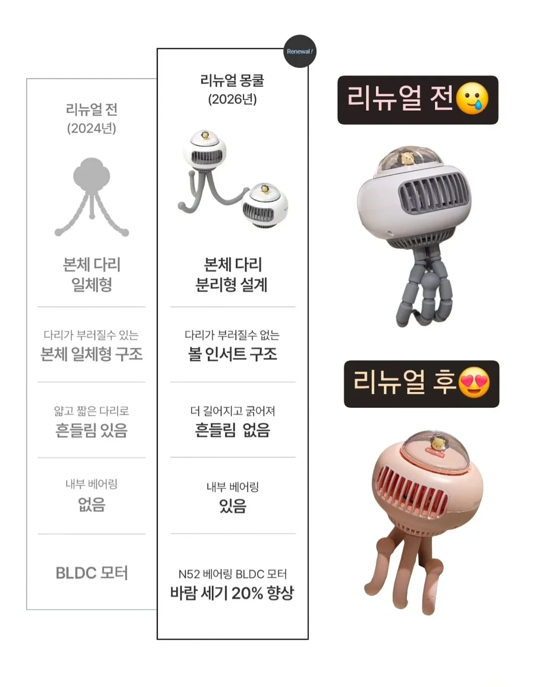 원숭이띠, 쥐띠, 용띠 7월 운세 5