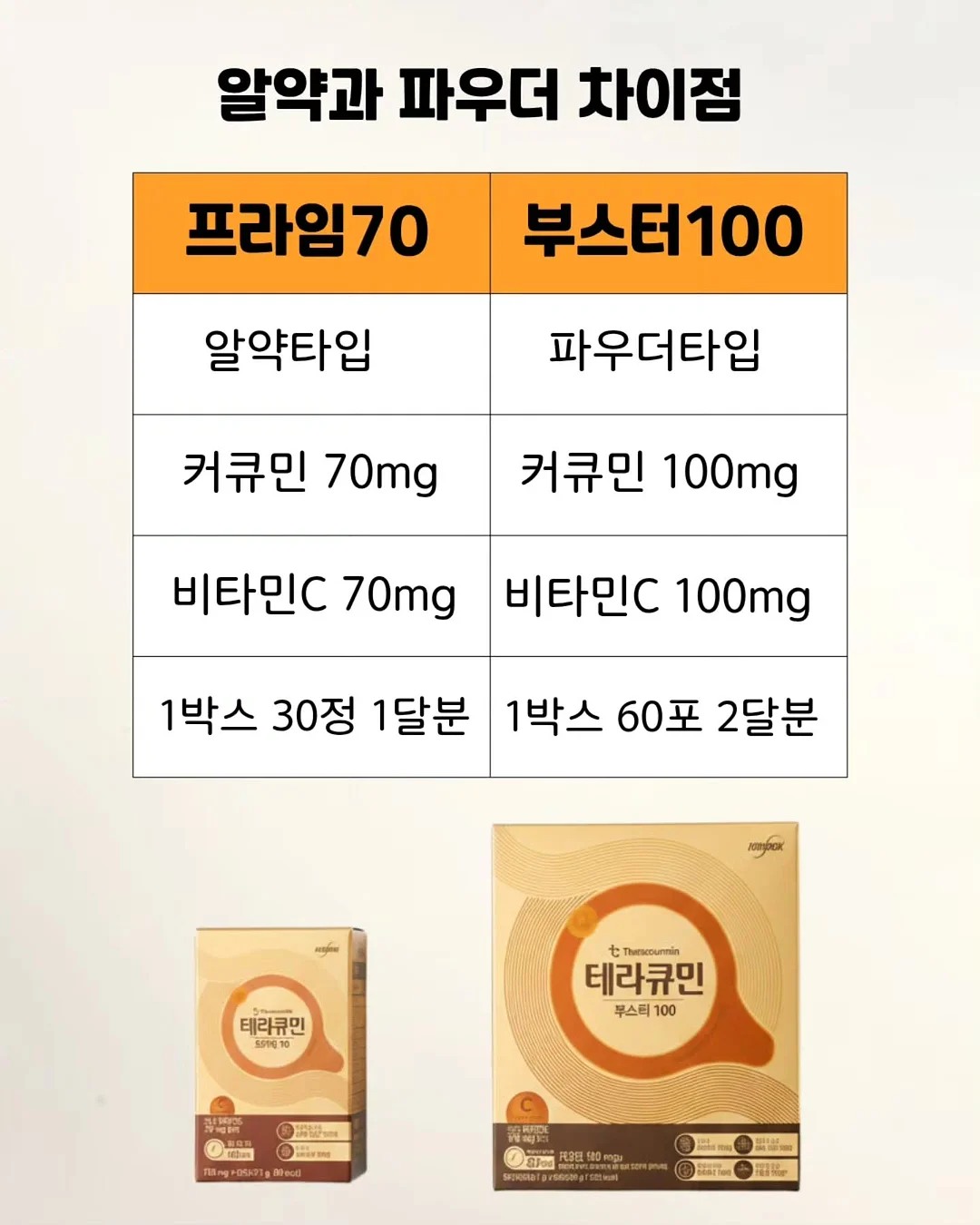 초능력 고양이 타타와 함께하는 자연관찰책 6