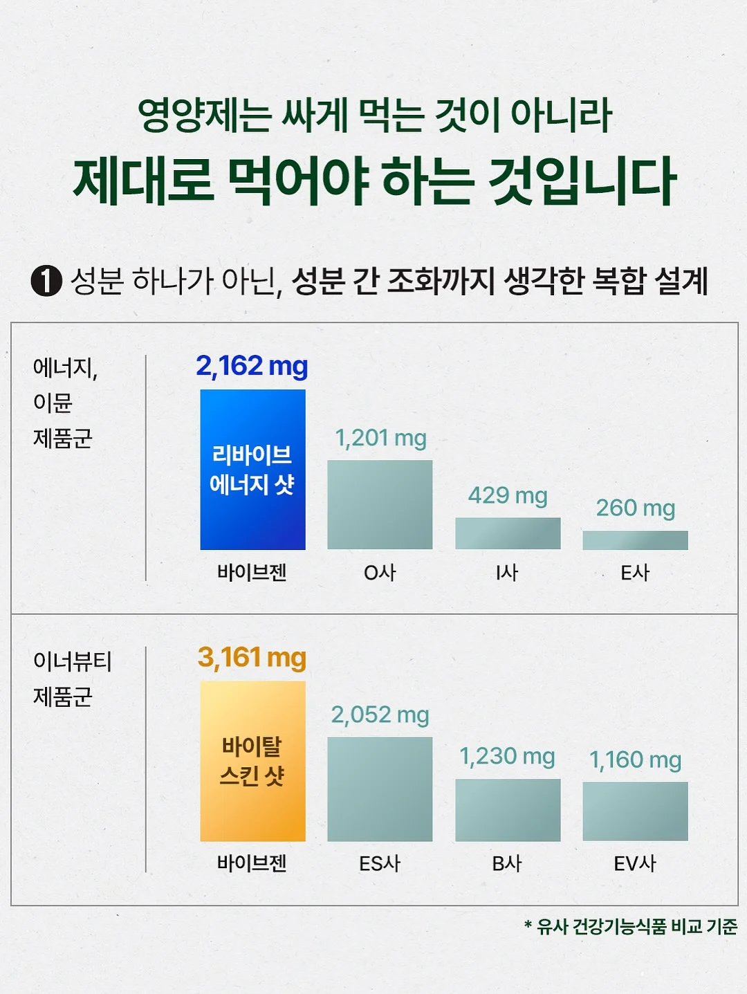 COVERON 톤 업 BB 크림 21호 3