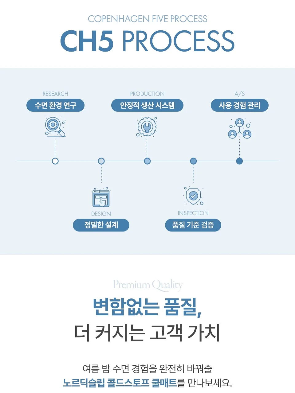 마리끌레르 다이아워치 4