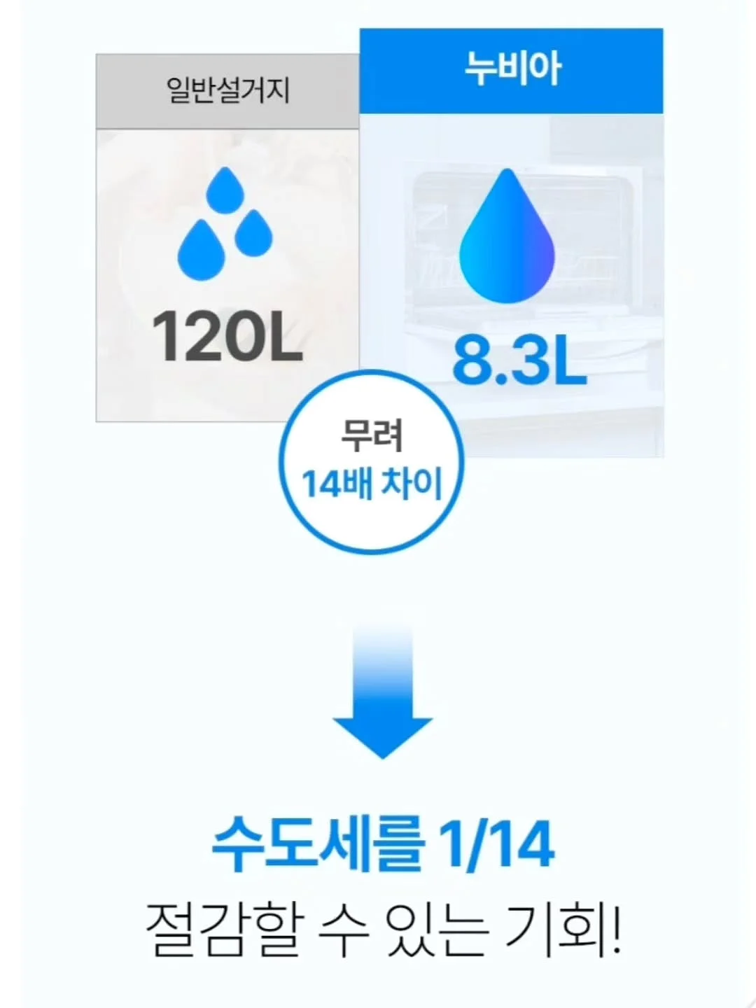네오플램 피카리저브 컴포트 냄비 프라이팬 세트 12