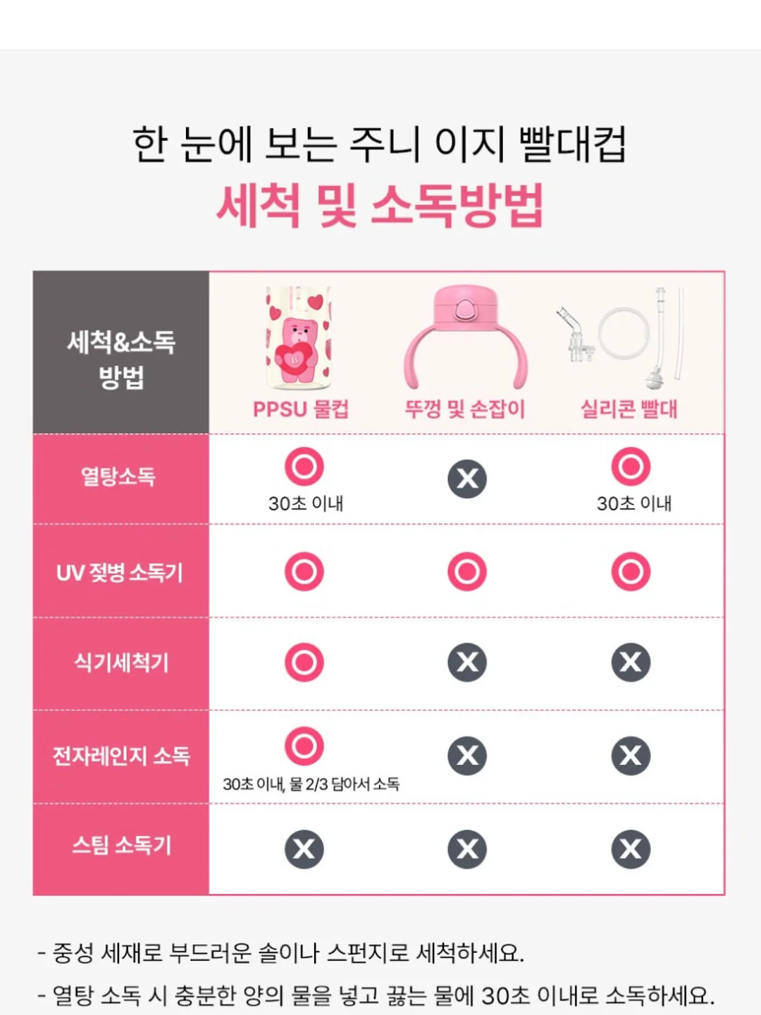 베이비클로 이유식 앞치마 15