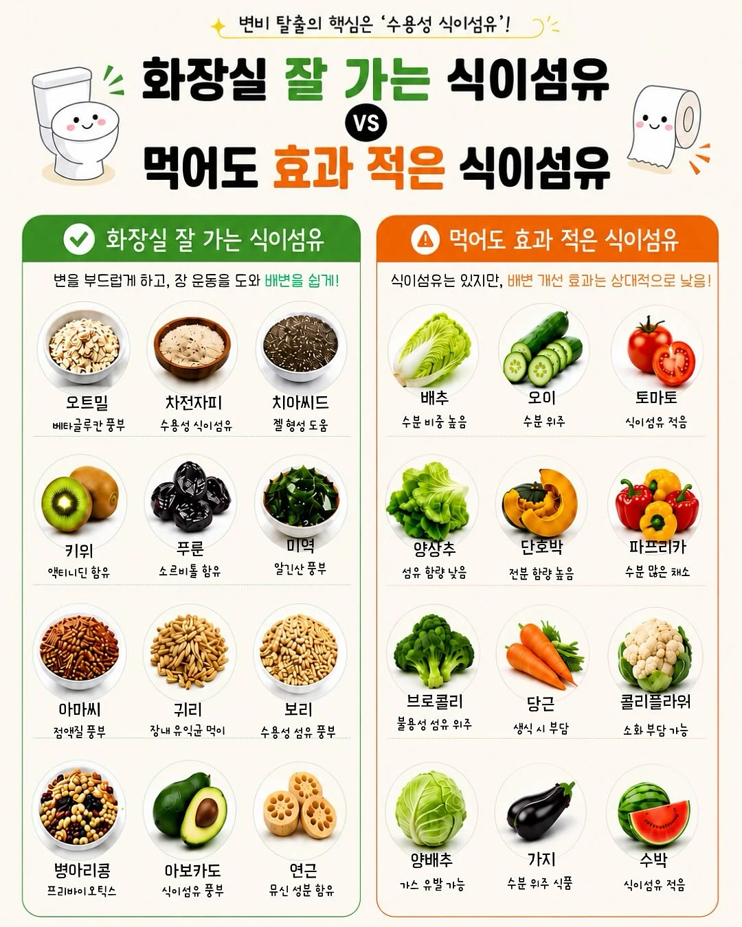 캐논 오토보이 N105 1
