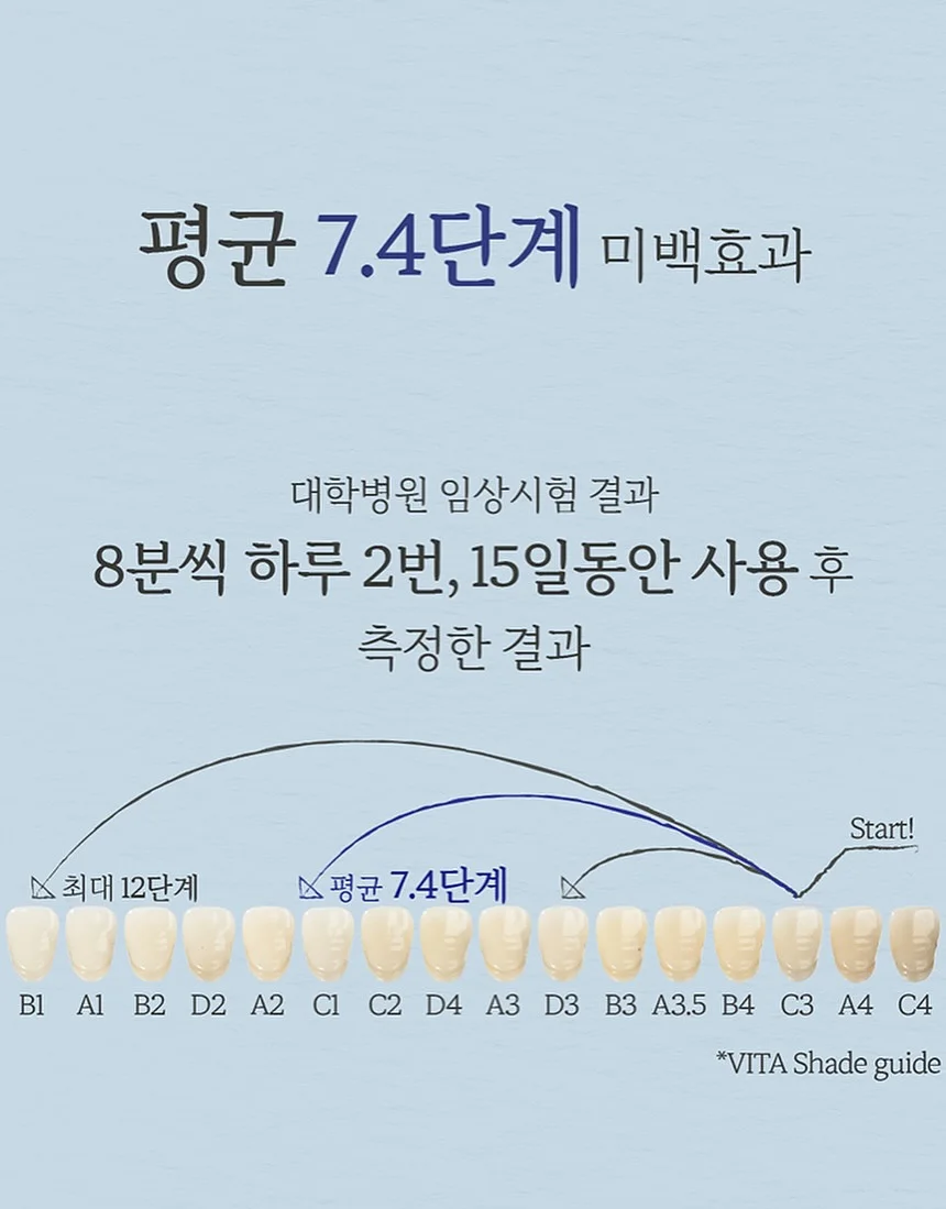 널패스 병원 취업 가이드북 4