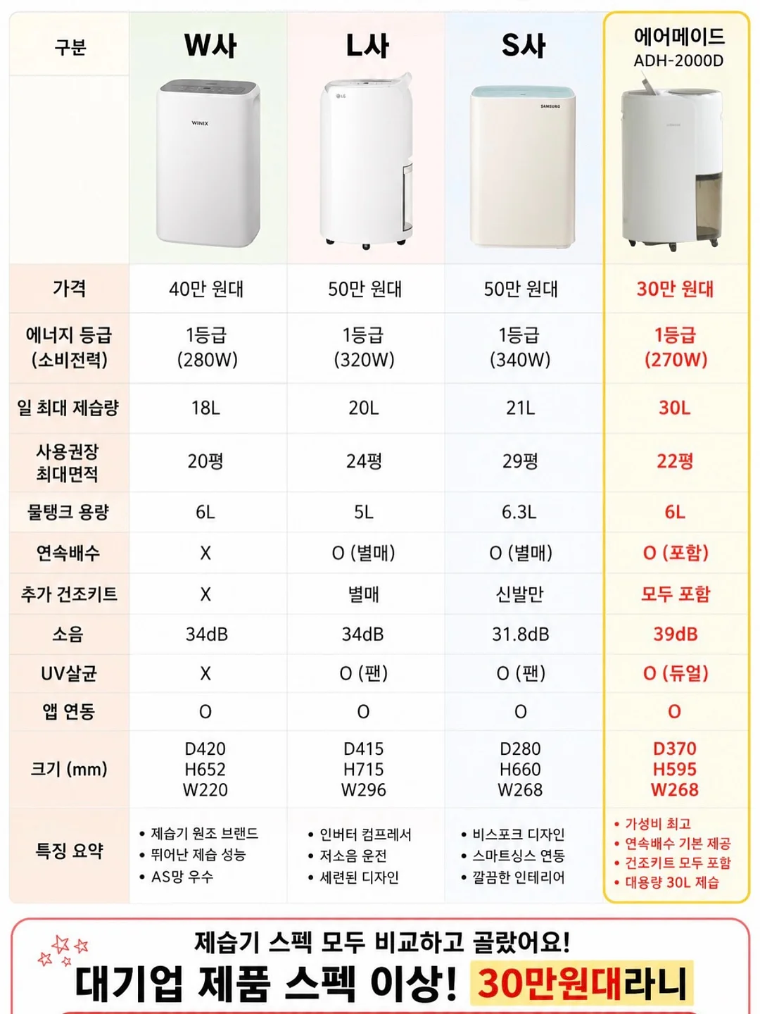 스킨베리어 선크림 5