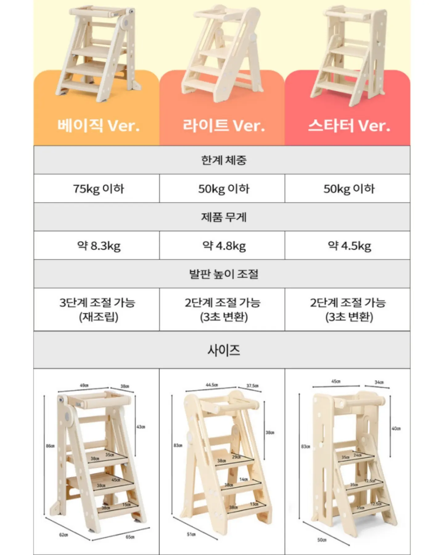 제품번호 208 2