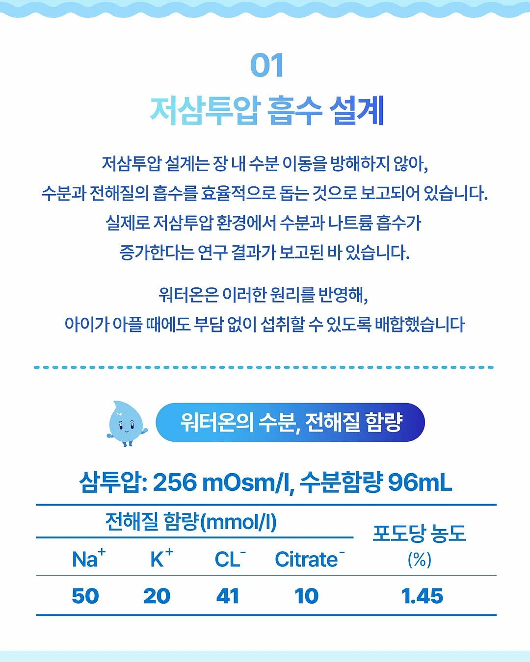 갸루 사원일지 3