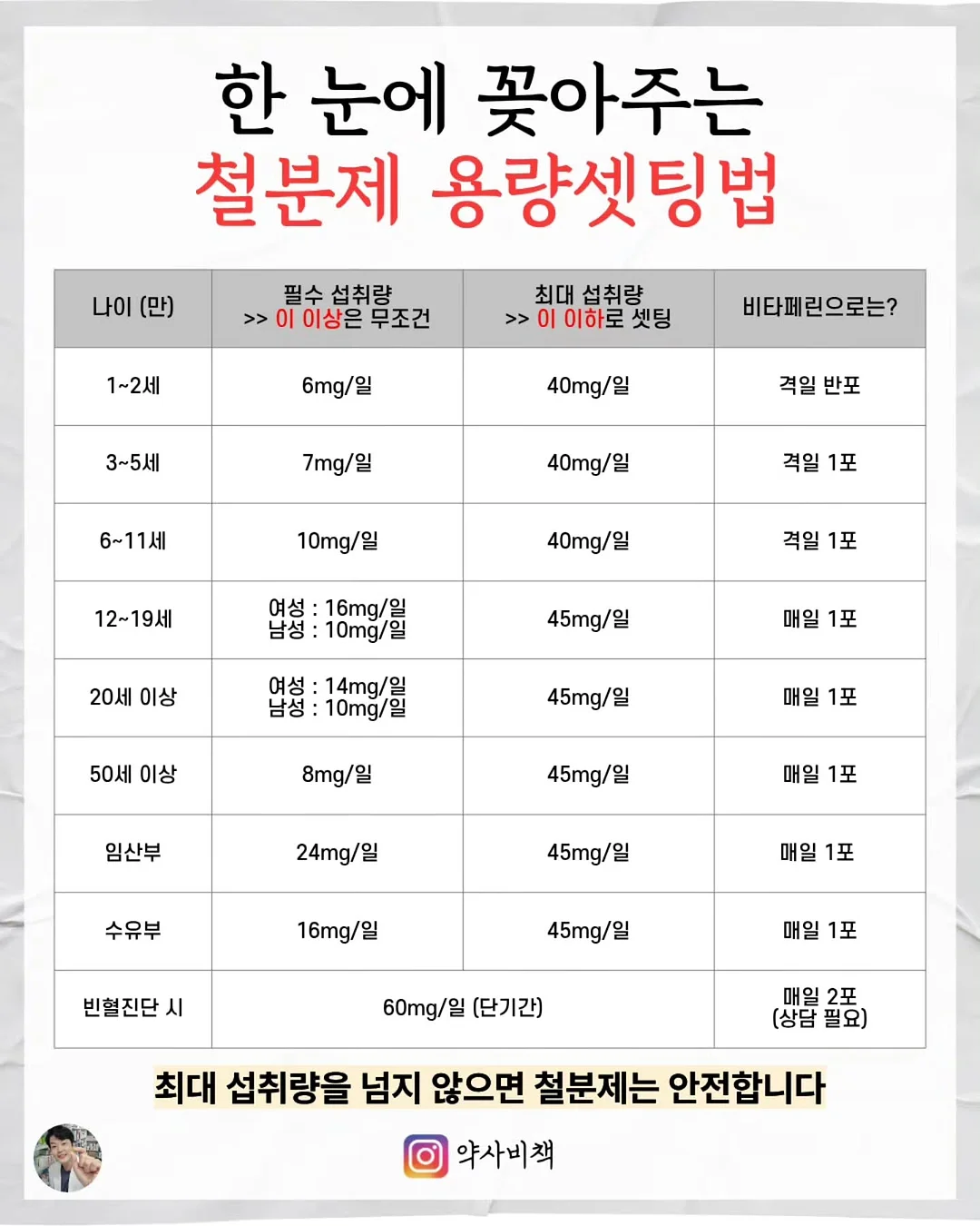 필로덴드론 제나두 셀렘 6