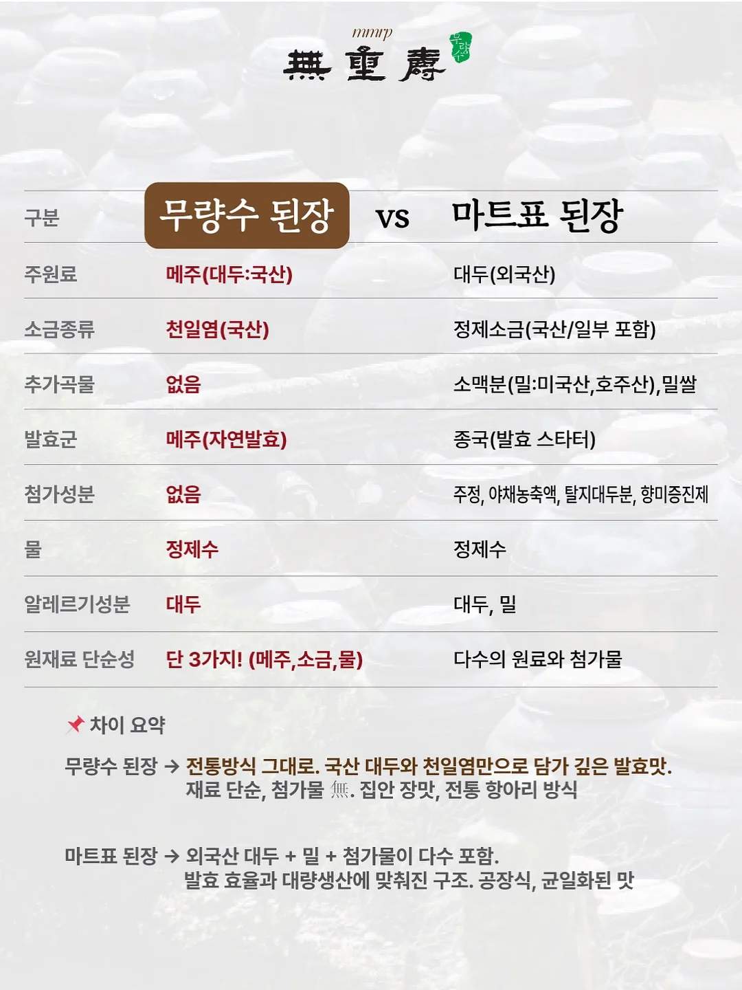 여름 해변 놀이 의상 3종 3
