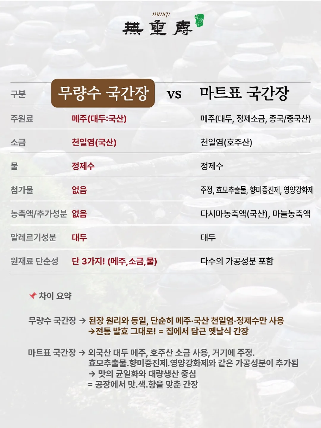여름 해변 놀이 의상 3종 5