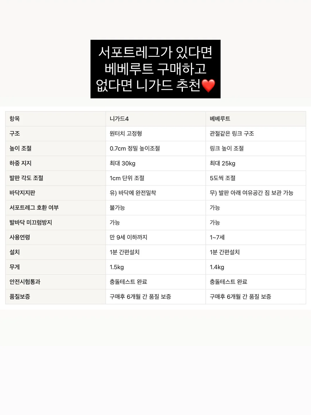 도시농장 수미감자 12
