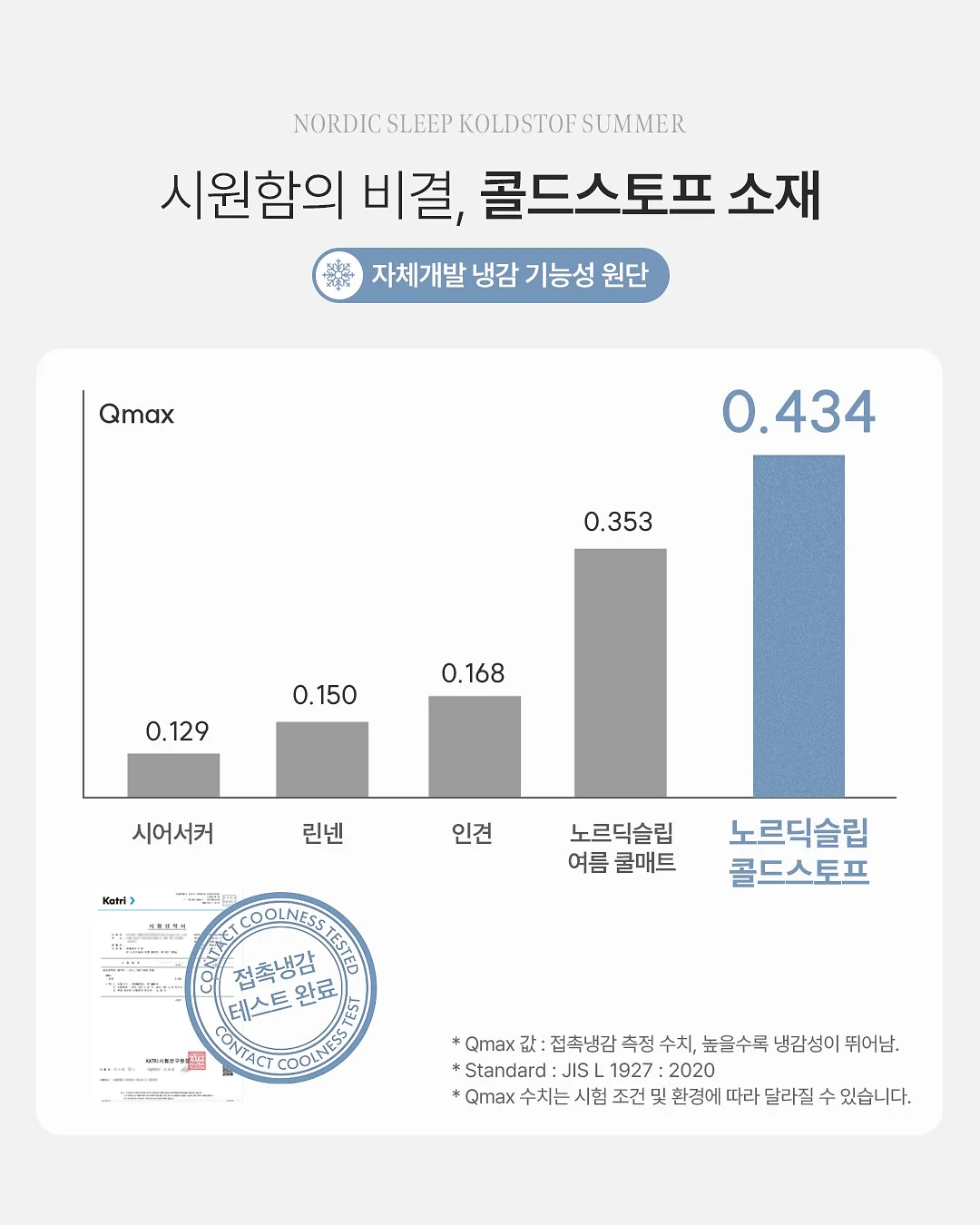 숫자케이크 7