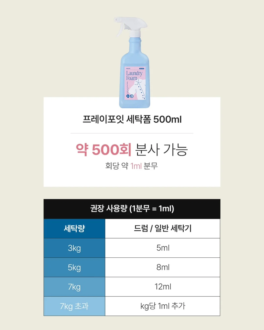 마법의 차 6