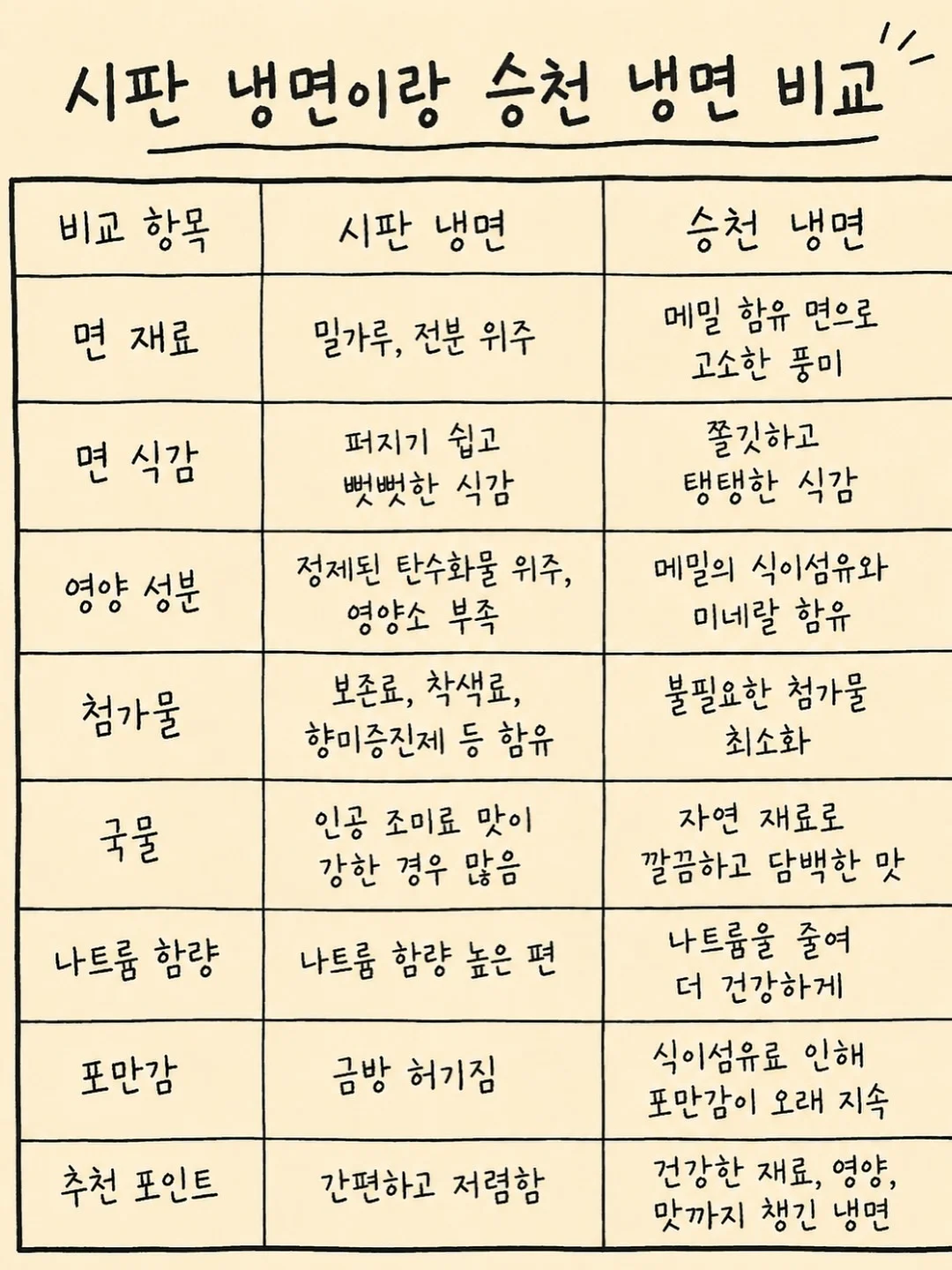 세계척학전집훔친심리학편 16