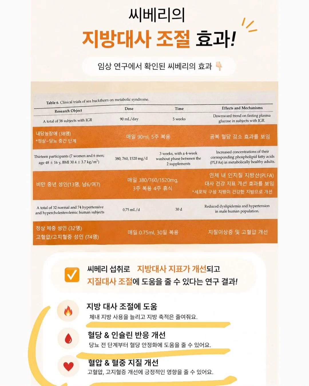 의류 7