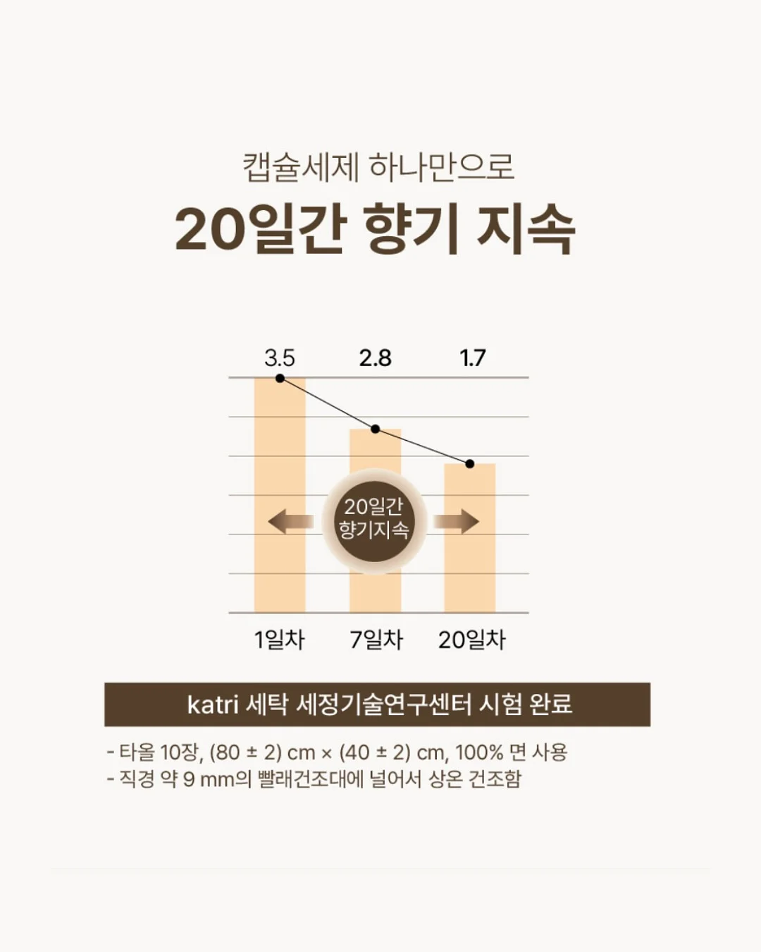 스팀브러쉬 고데기 5
