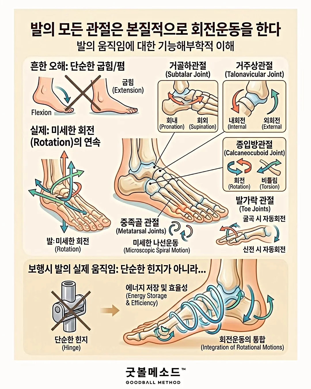 핸드 케어 비법 9