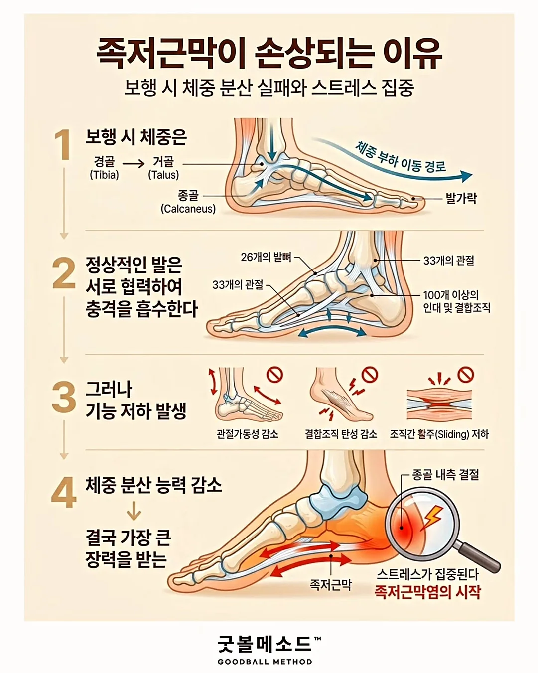 핸드 케어 비법 10