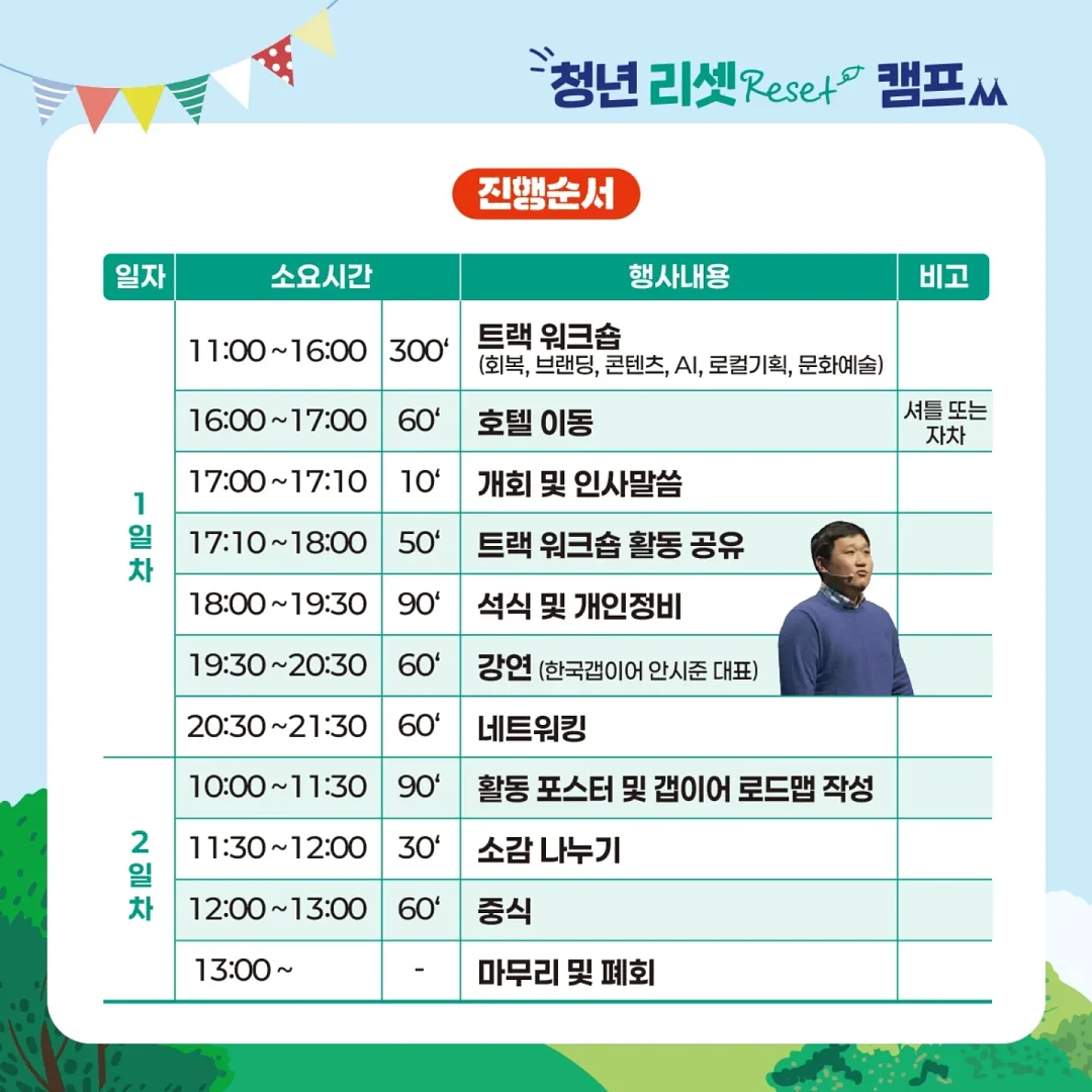 튤립4송이 펼친데이지3송이 다발 작은케이크풍선 3